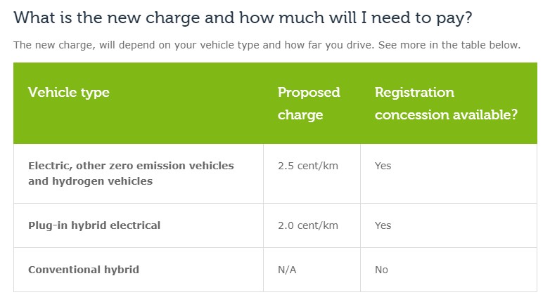 ZLEV road user charge table